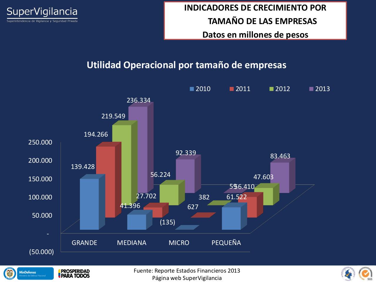 Vista previa del archivo PDF indicadores-financieros-sector-vsp-2013-1.pdf