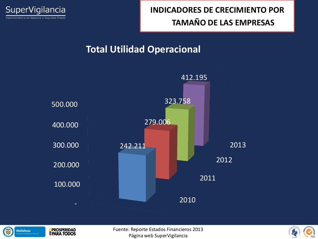 Vista previa del archivo PDF indicadores-financieros-sector-vsp-2013-1.pdf