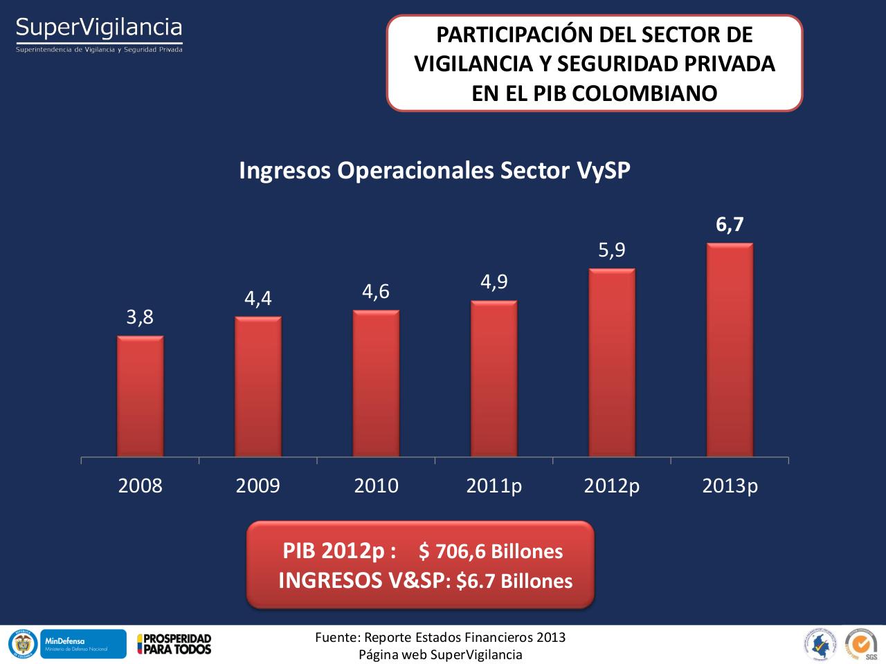 Vista previa del archivo PDF indicadores-financieros-sector-vsp-2013-1.pdf