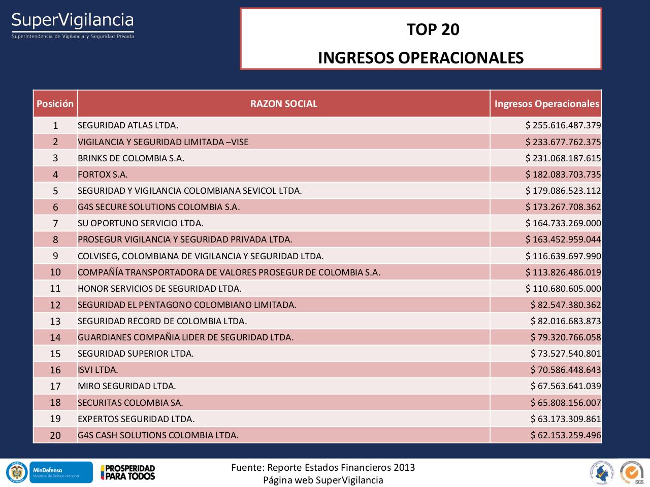 Vista previa del archivo PDF indicadores-financieros-sector-vsp-2013-1.pdf