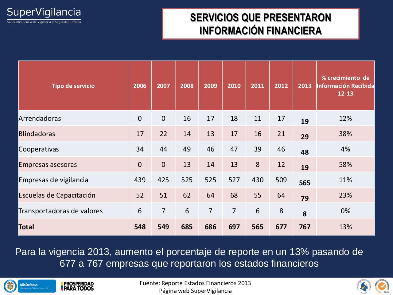 Vista previa del archivo PDF indicadores-financieros-sector-vsp-2013-1.pdf