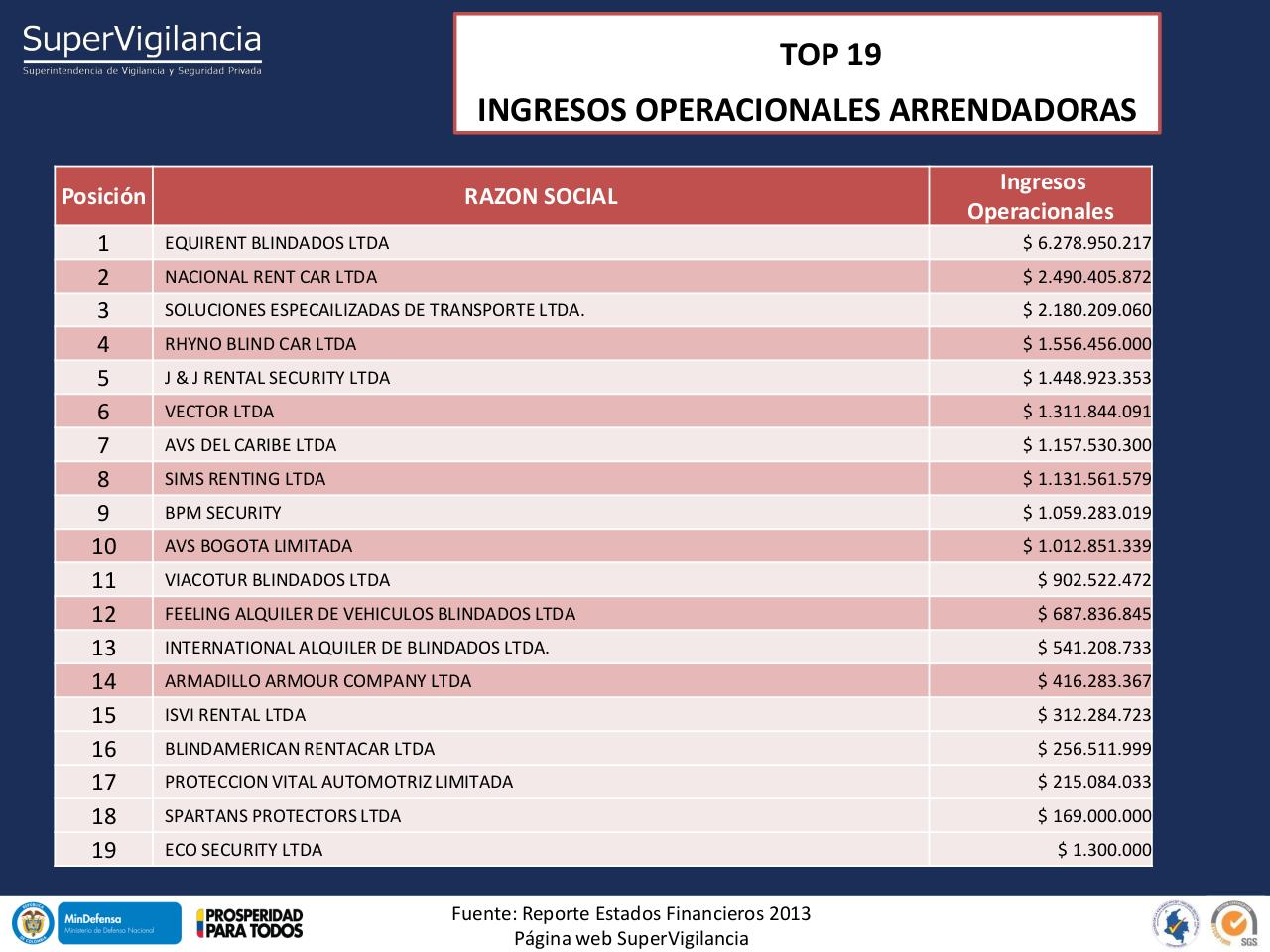 Vista previa del archivo PDF indicadores-financieros-sector-vsp-2013-1.pdf