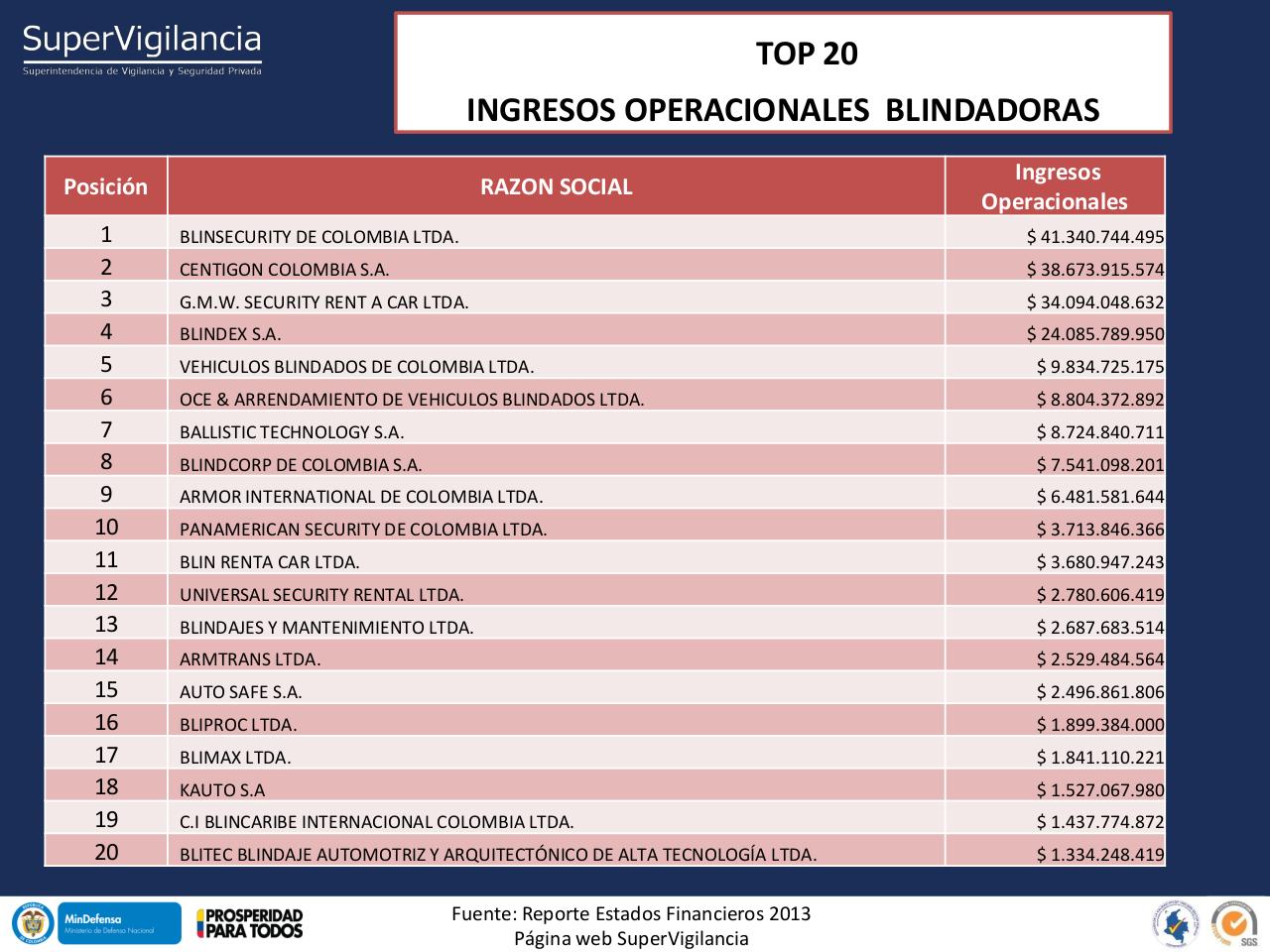 Vista previa del archivo PDF indicadores-financieros-sector-vsp-2013-1.pdf