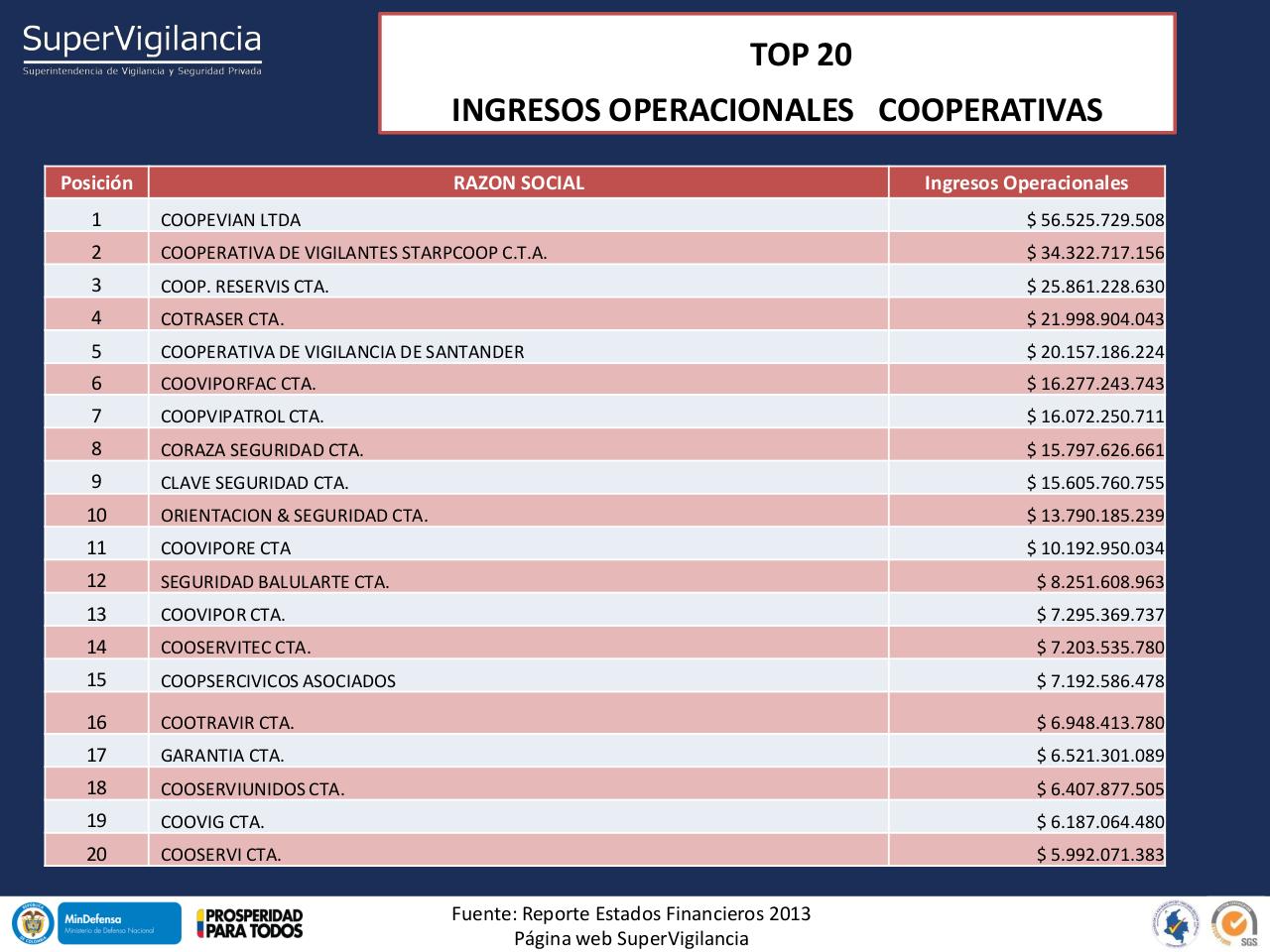 Vista previa del archivo PDF indicadores-financieros-sector-vsp-2013-1.pdf