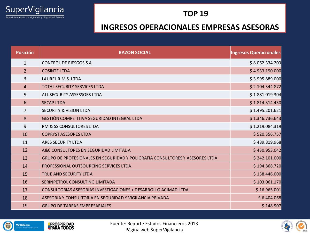 Vista previa del archivo PDF indicadores-financieros-sector-vsp-2013-1.pdf
