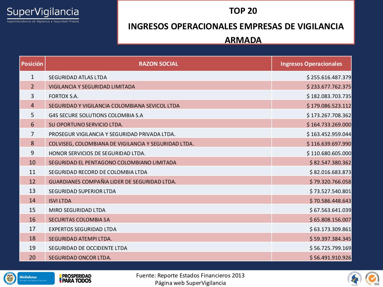 Vista previa del archivo PDF indicadores-financieros-sector-vsp-2013-1.pdf