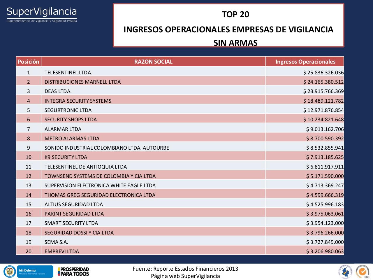 Vista previa del archivo PDF indicadores-financieros-sector-vsp-2013-1.pdf