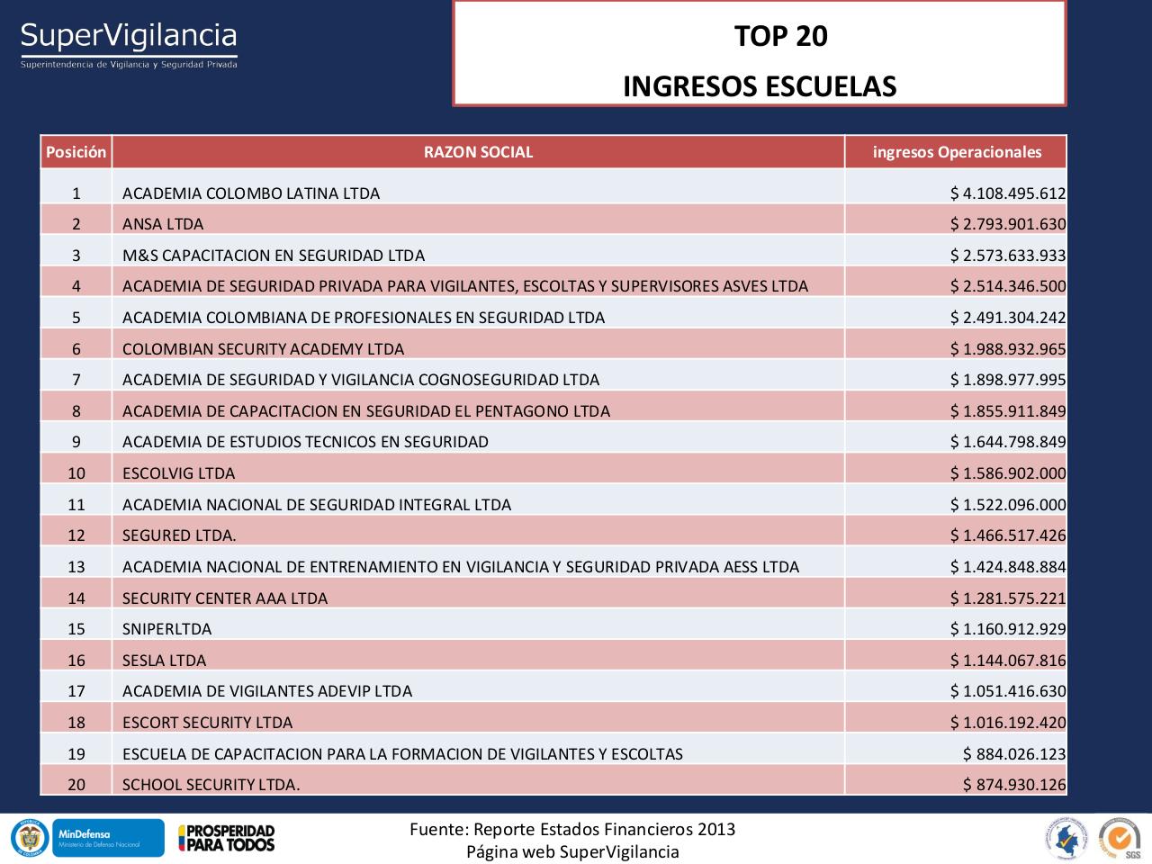 Vista previa del archivo PDF indicadores-financieros-sector-vsp-2013-1.pdf