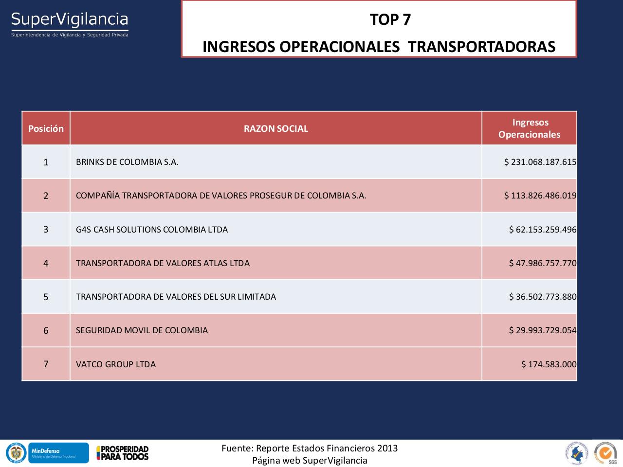 Vista previa del archivo PDF indicadores-financieros-sector-vsp-2013-1.pdf