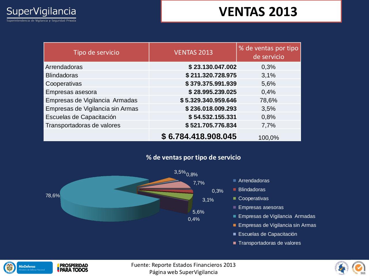 Vista previa del archivo PDF indicadores-financieros-sector-vsp-2013-1.pdf