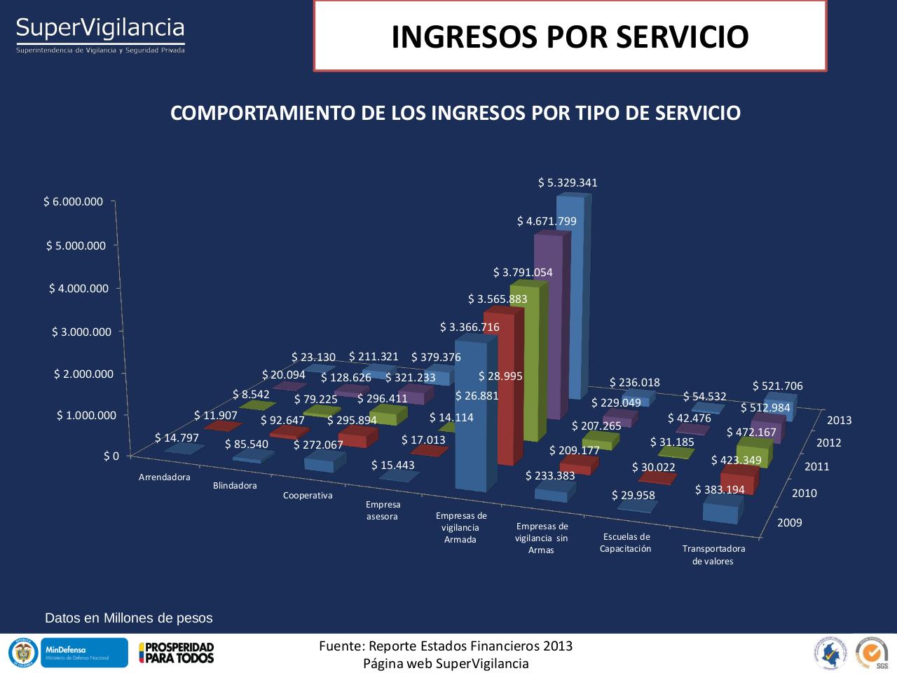Vista previa del archivo PDF indicadores-financieros-sector-vsp-2013-1.pdf