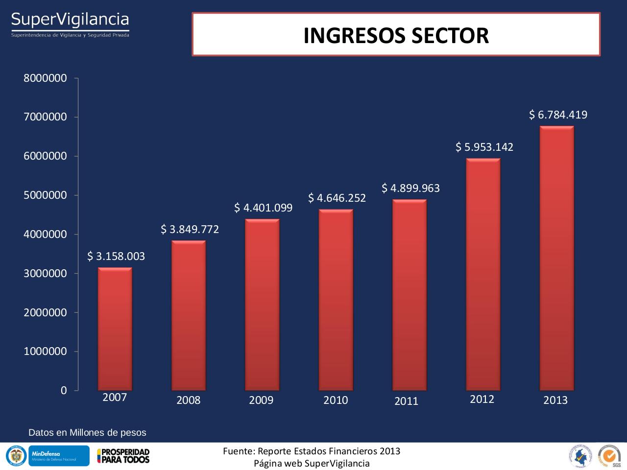 Vista previa del archivo PDF indicadores-financieros-sector-vsp-2013-1.pdf