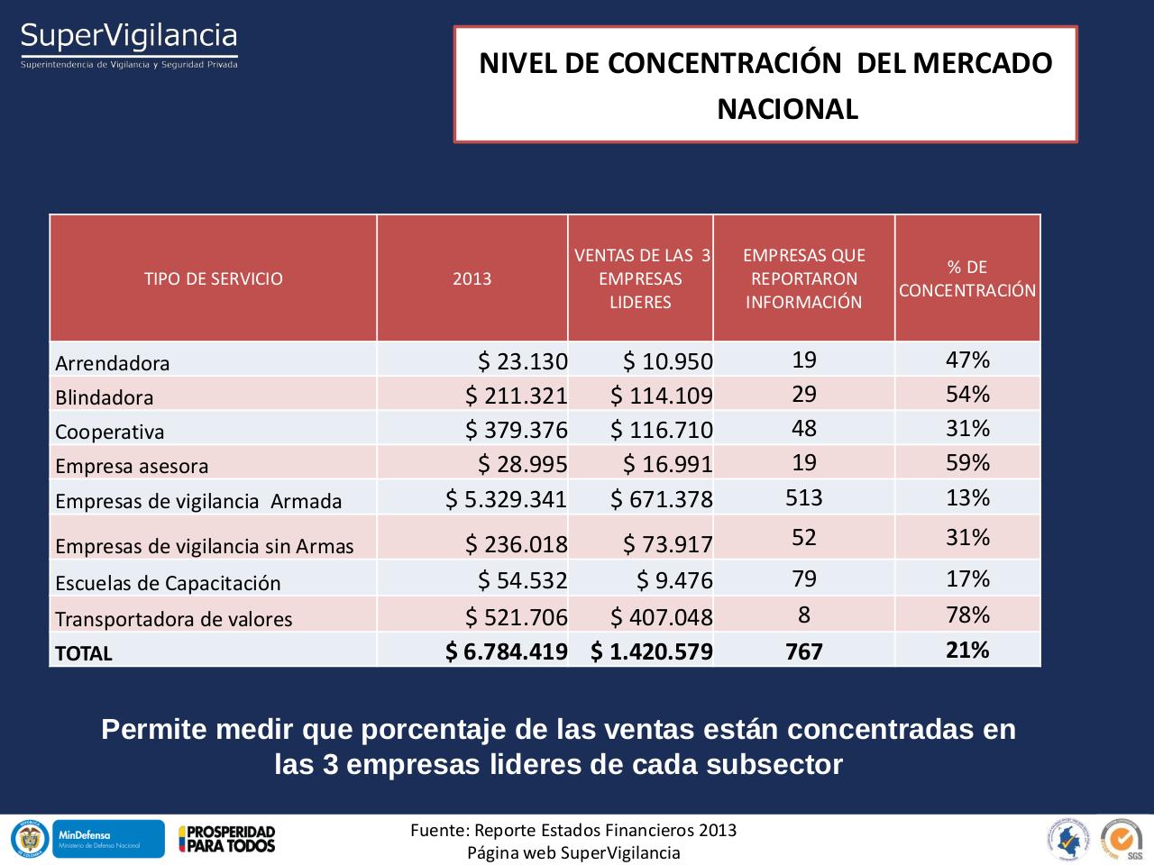 Vista previa del archivo PDF indicadores-financieros-sector-vsp-2013-1.pdf