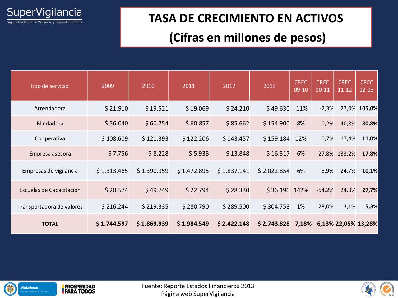Vista previa del archivo PDF indicadores-financieros-sector-vsp-2013-1.pdf