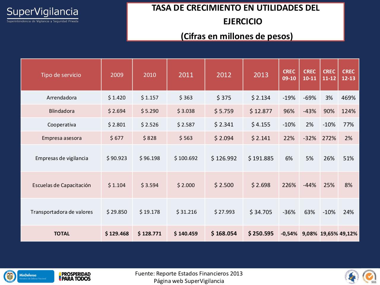 Vista previa del archivo PDF indicadores-financieros-sector-vsp-2013-1.pdf