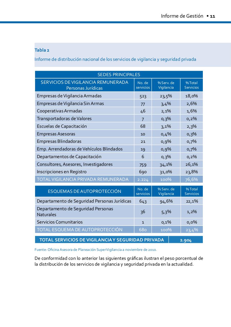 Vista previa del archivo PDF informe-de-gestion-2010-1-1.pdf