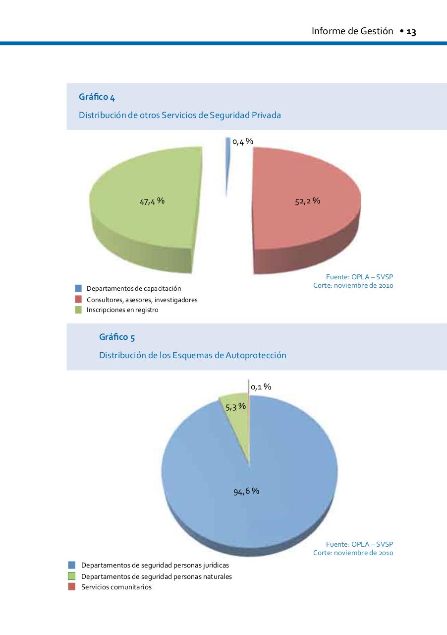 Vista previa del archivo PDF informe-de-gestion-2010-1-1.pdf