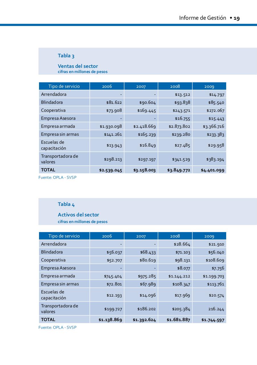 Vista previa del archivo PDF informe-de-gestion-2010-1-1.pdf