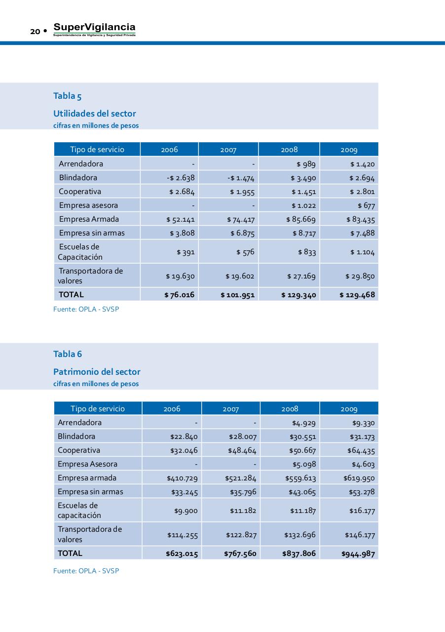 Vista previa del archivo PDF informe-de-gestion-2010-1-1.pdf