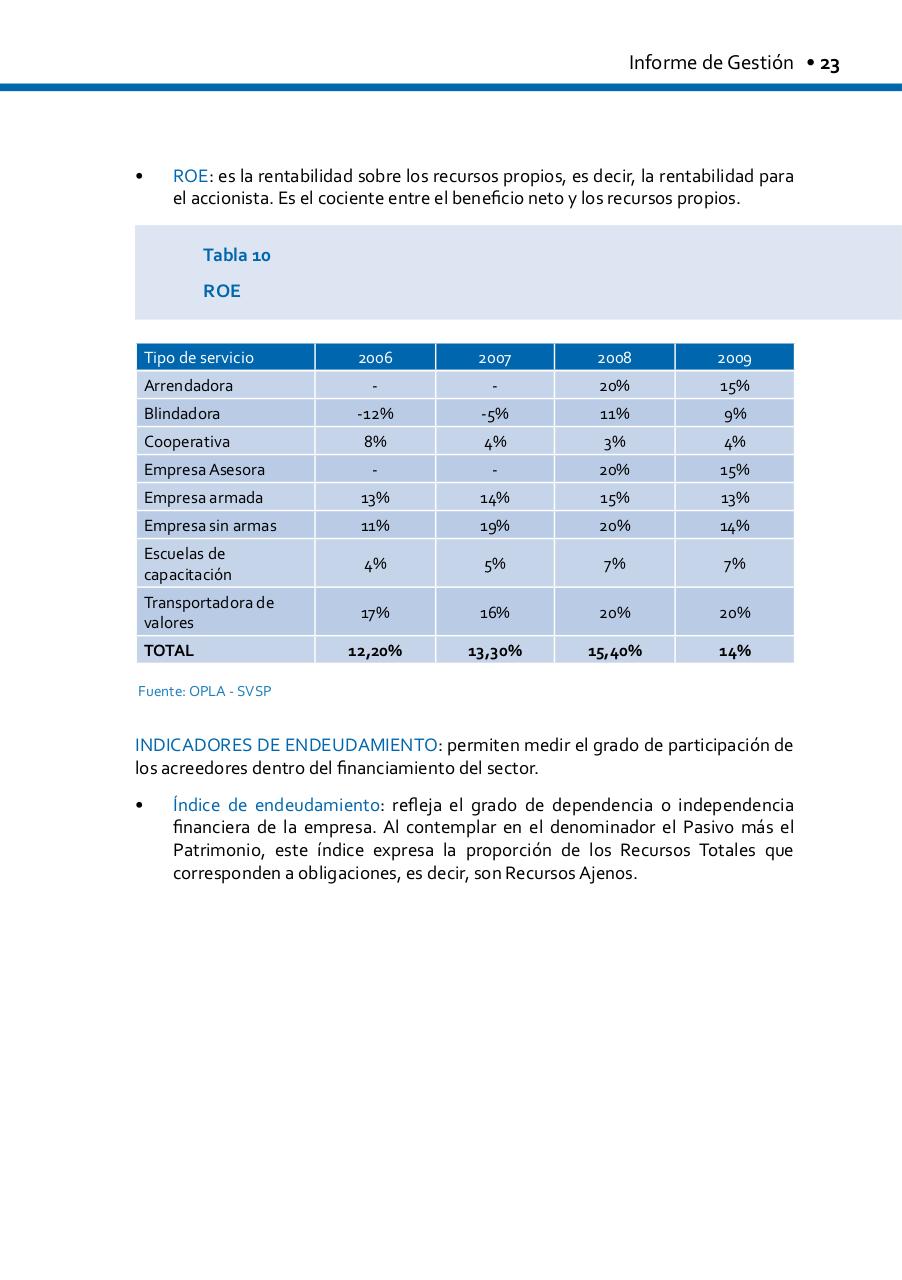 Vista previa del archivo PDF informe-de-gestion-2010-1-1.pdf