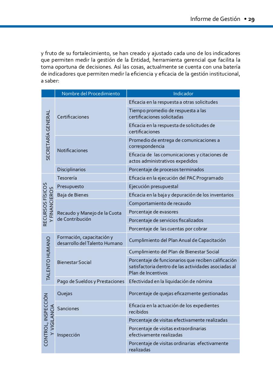 Vista previa del archivo PDF informe-de-gestion-2010-1-1.pdf