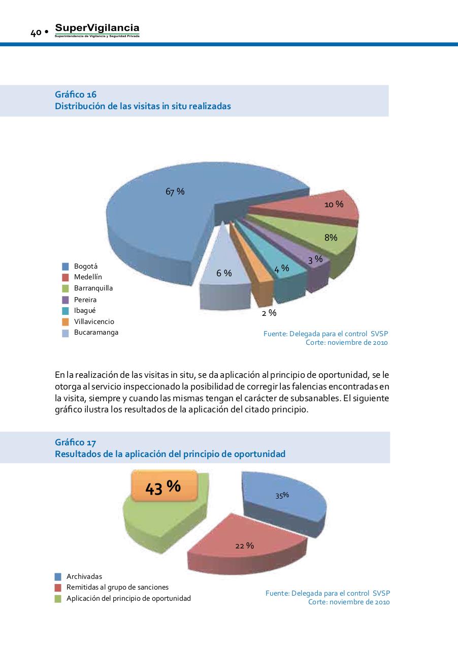 Vista previa del archivo PDF informe-de-gestion-2010-1-1.pdf