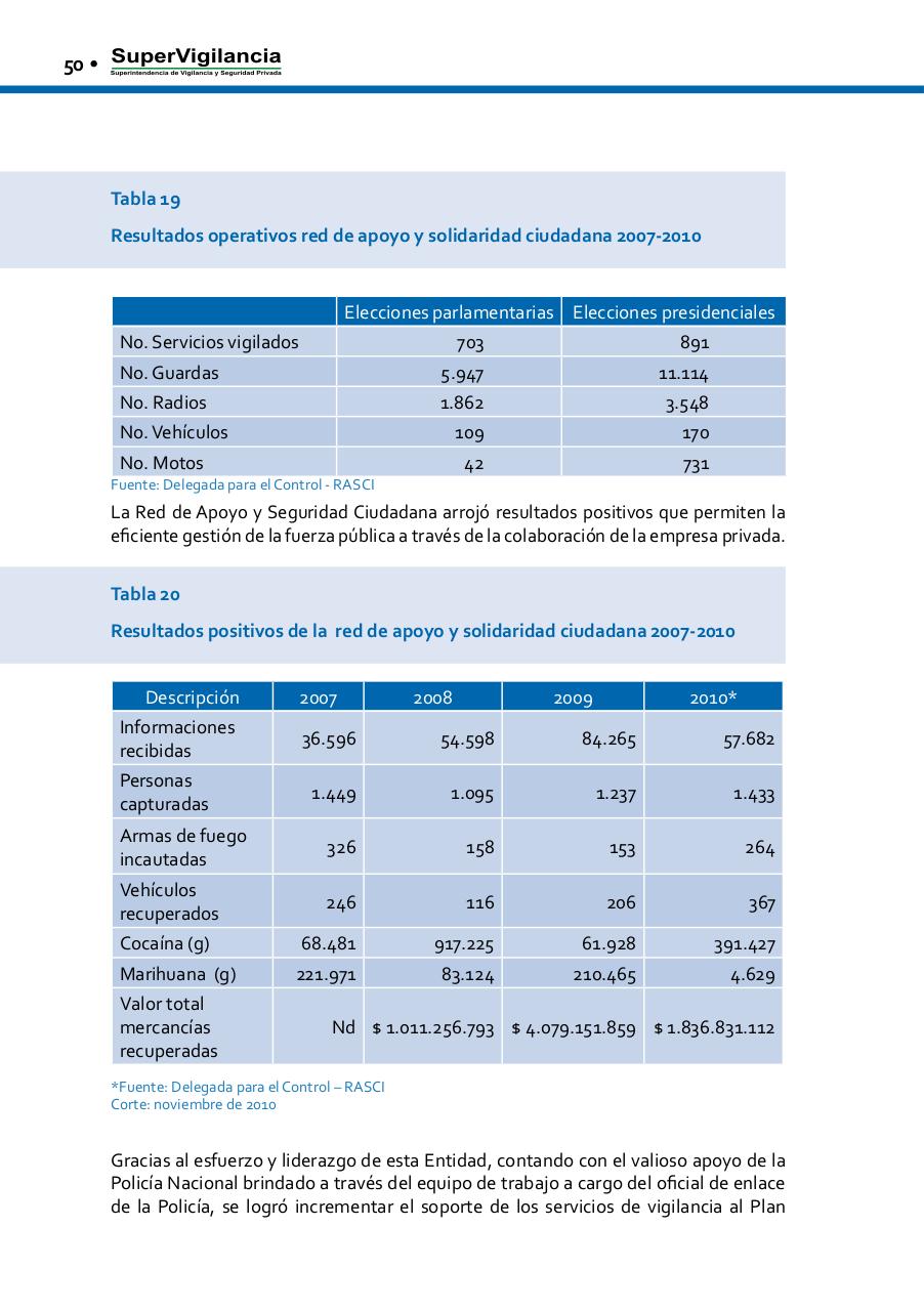 Vista previa del archivo PDF informe-de-gestion-2010-1-1.pdf