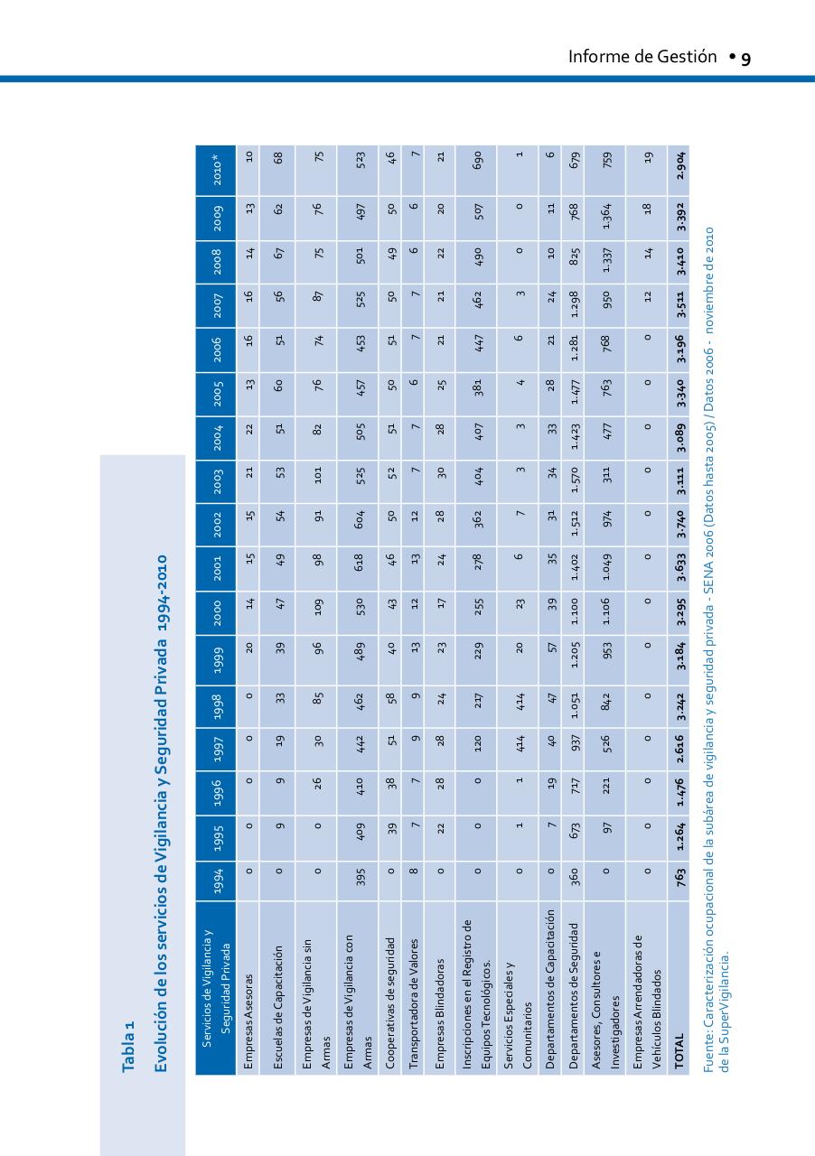 Vista previa del archivo PDF informe-de-gestion-2010-1-1.pdf