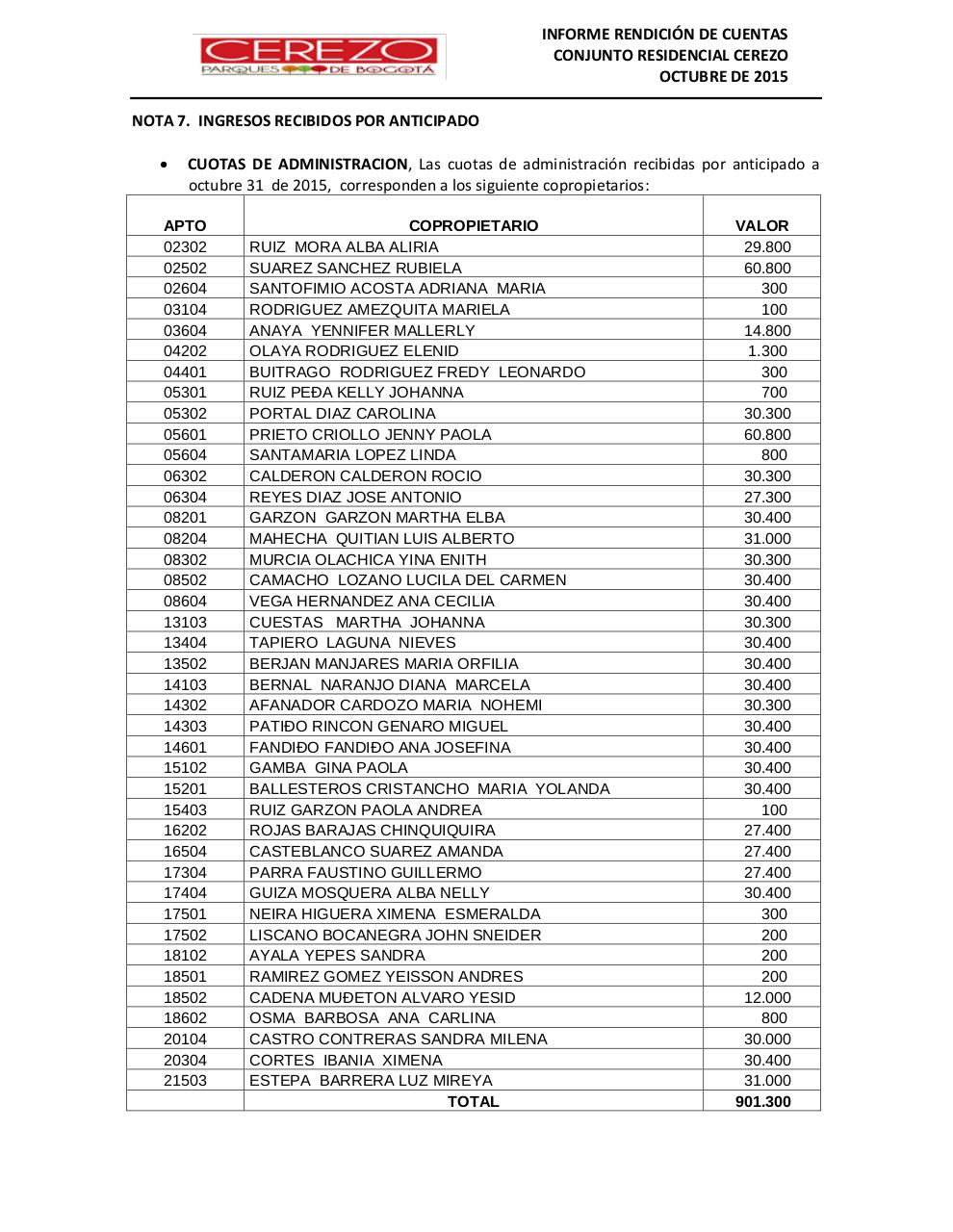 Vista previa del archivo PDF informe-de-rendicion-de-cuentas-cerezo-octubre.pdf