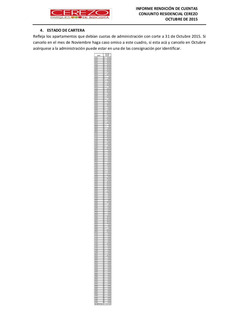 Vista previa del archivo PDF informe-de-rendicion-de-cuentas-cerezo-octubre.pdf