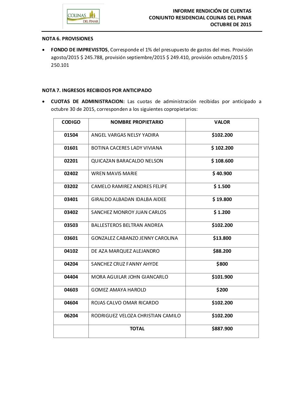 Vista previa del archivo PDF informe-de-rendicion-de-cuentas-colinas-octubre.pdf