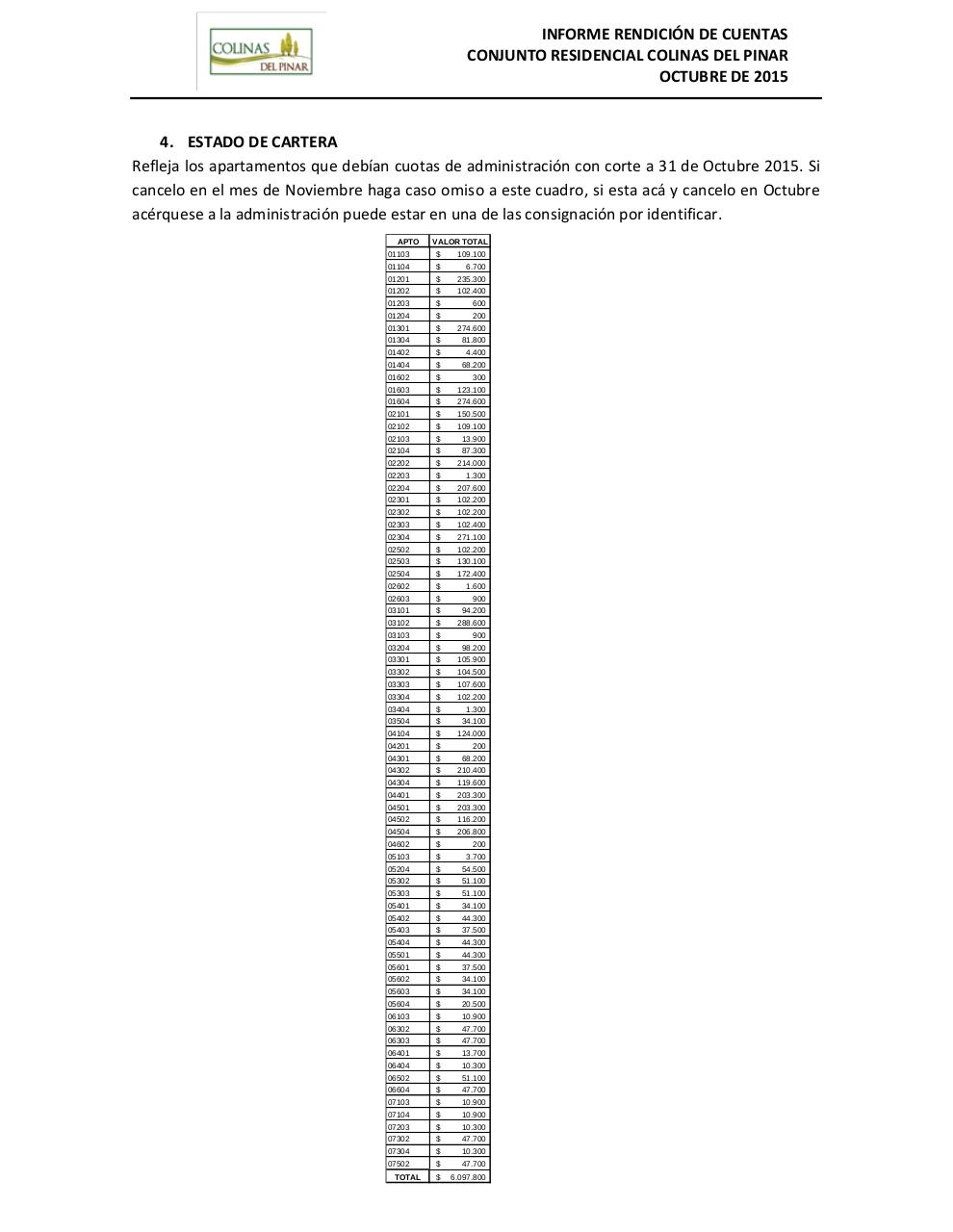 Vista previa del archivo PDF informe-de-rendicion-de-cuentas-colinas-octubre.pdf
