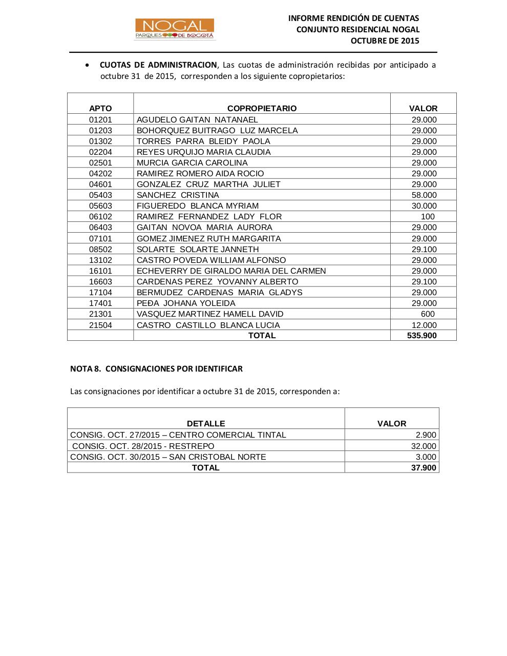 Vista previa del archivo PDF informe-de-rendicion-de-cuentas-nogal-octubre.pdf