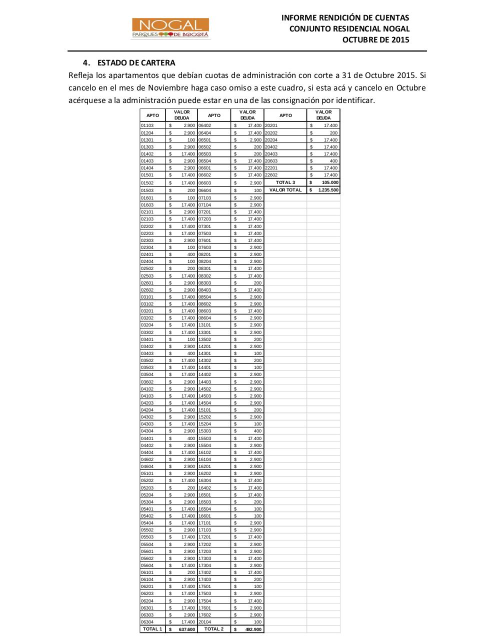 Vista previa del archivo PDF informe-de-rendicion-de-cuentas-nogal-octubre.pdf