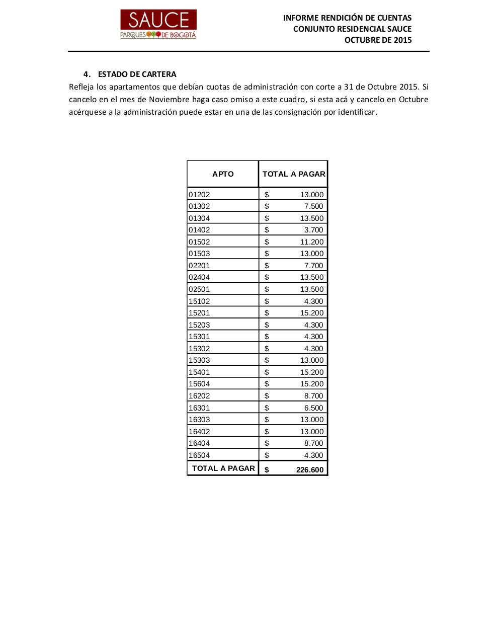 Vista previa del archivo PDF informe-de-rendicion-de-cuentas-sauce-octubre.pdf