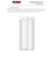 INFORME DE RENDICION DE CUENTAS SAUCE OCTUBRE.pdf - página 5/6