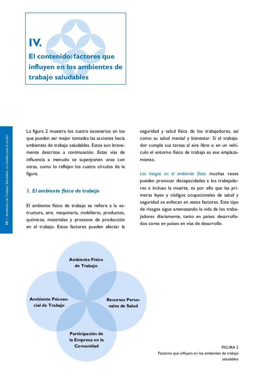 Vista previa del archivo PDF manual-ambientes-de-trabajo-saludable.pdf