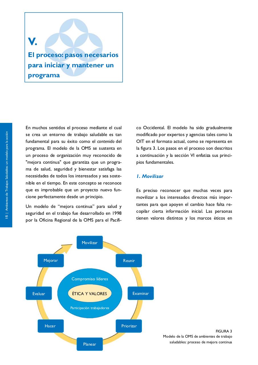 Vista previa del archivo PDF manual-ambientes-de-trabajo-saludable.pdf