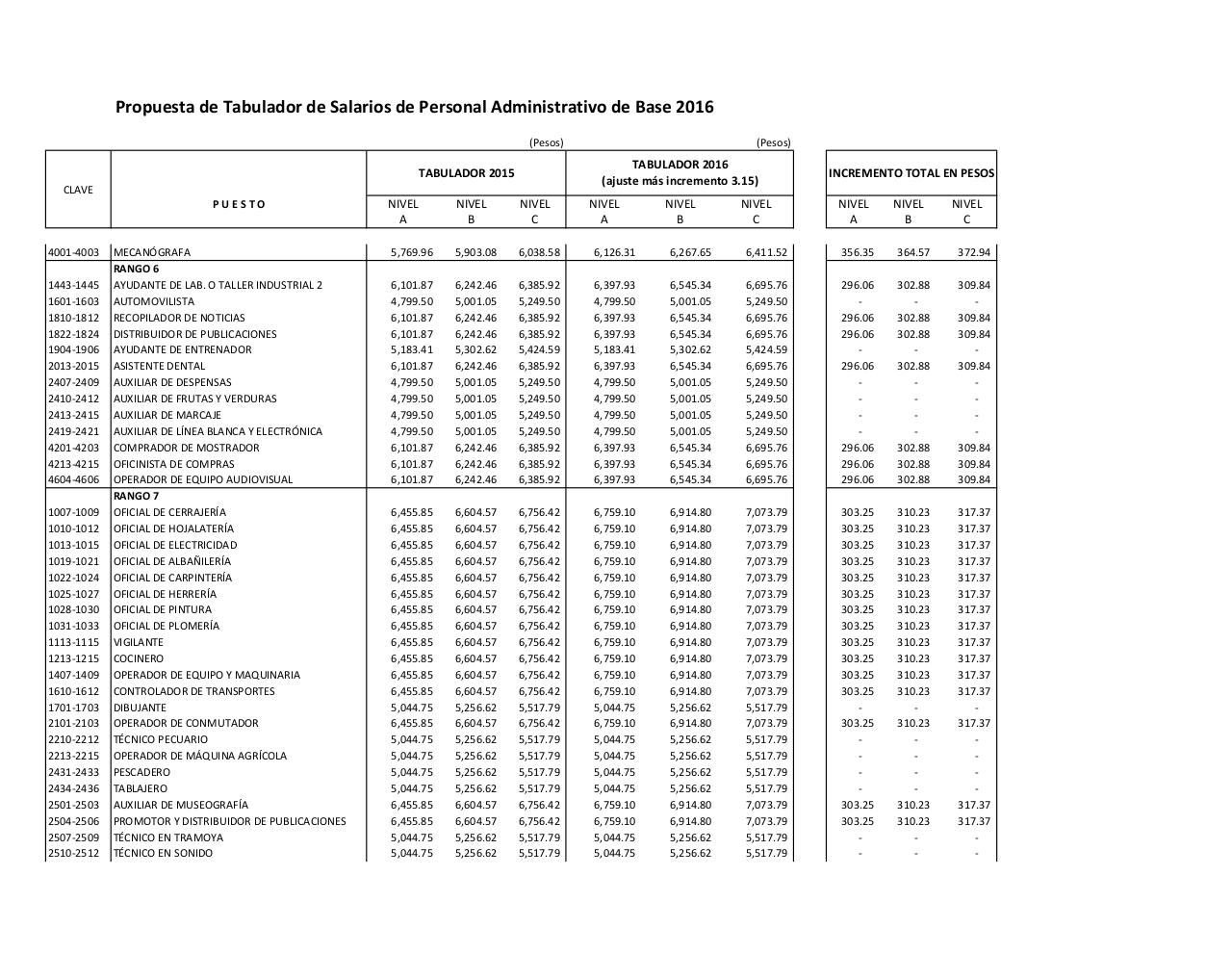 Vista previa del archivo PDF propuesta-tabulador-administratio-hoja1.pdf