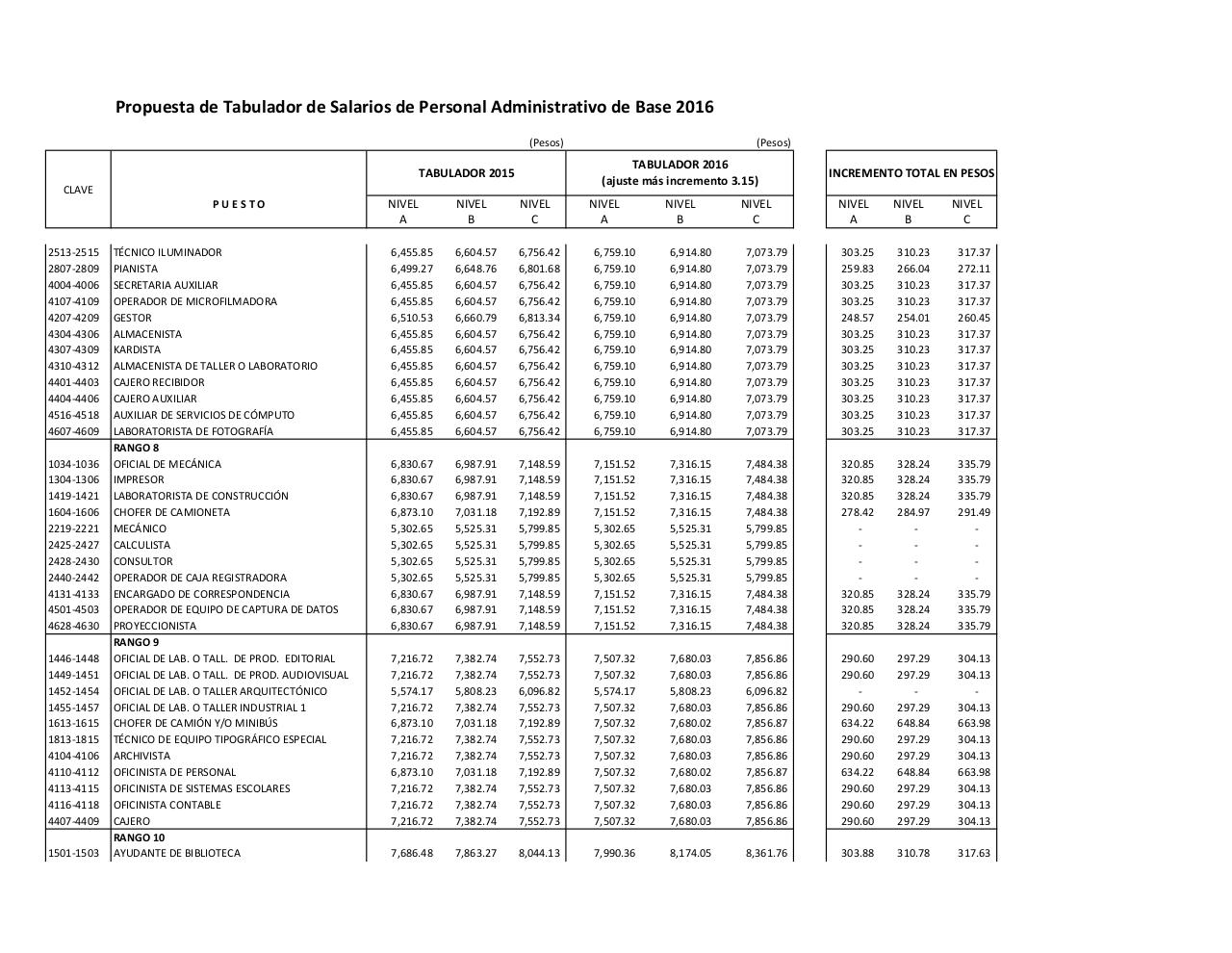 Vista previa del archivo PDF propuesta-tabulador-administratio-hoja1.pdf