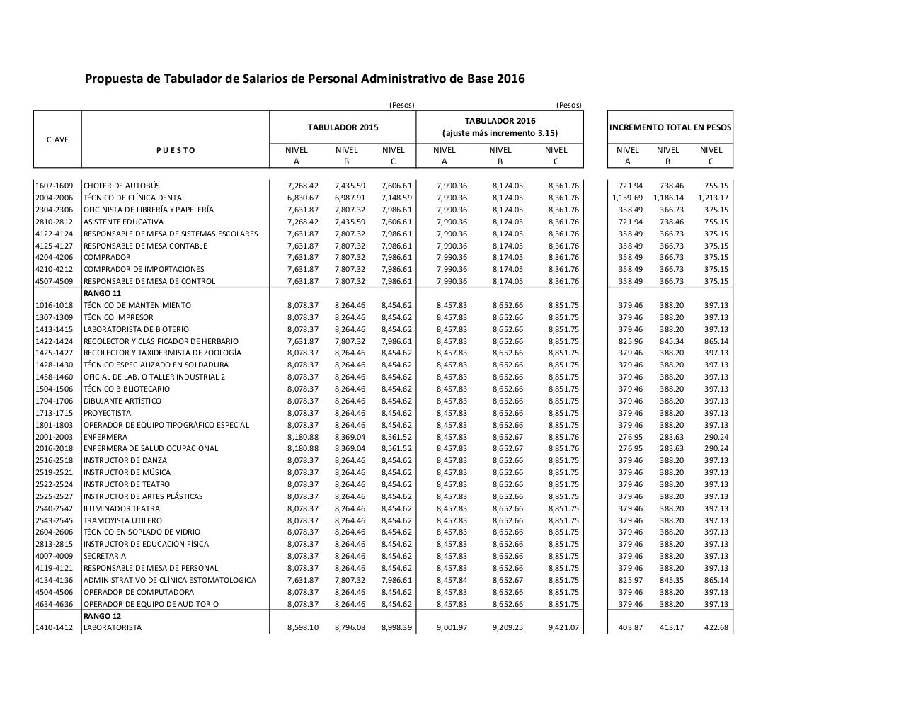 Vista previa del archivo PDF propuesta-tabulador-administratio-hoja1.pdf