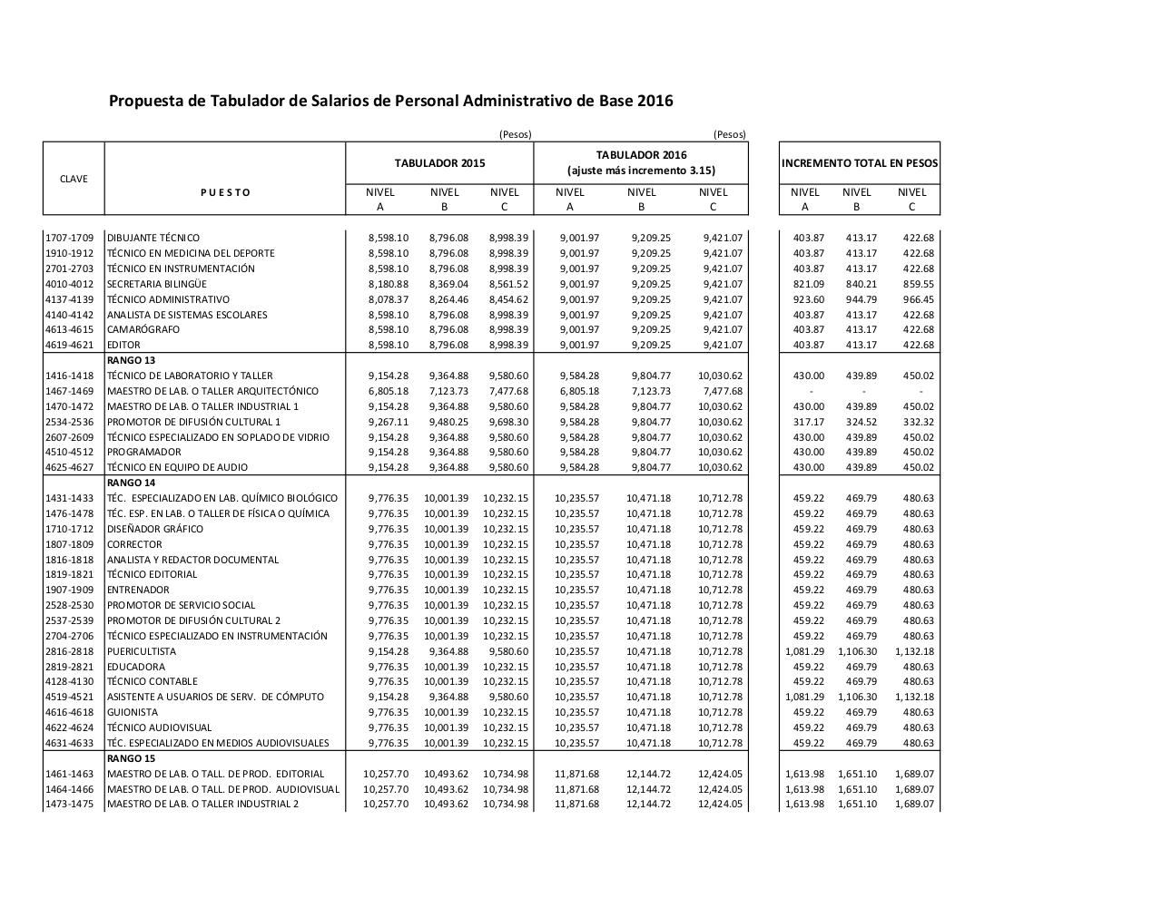 Vista previa del archivo PDF propuesta-tabulador-administratio-hoja1.pdf
