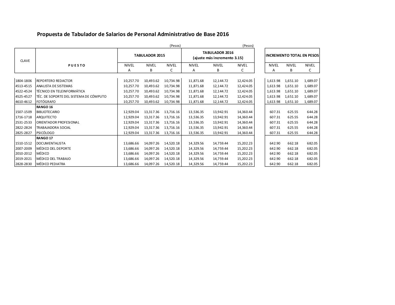 Vista previa del archivo PDF propuesta-tabulador-administratio-hoja1.pdf