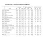 Propuesta Tabulador Administratio Hoja1.pdf - página 3/6