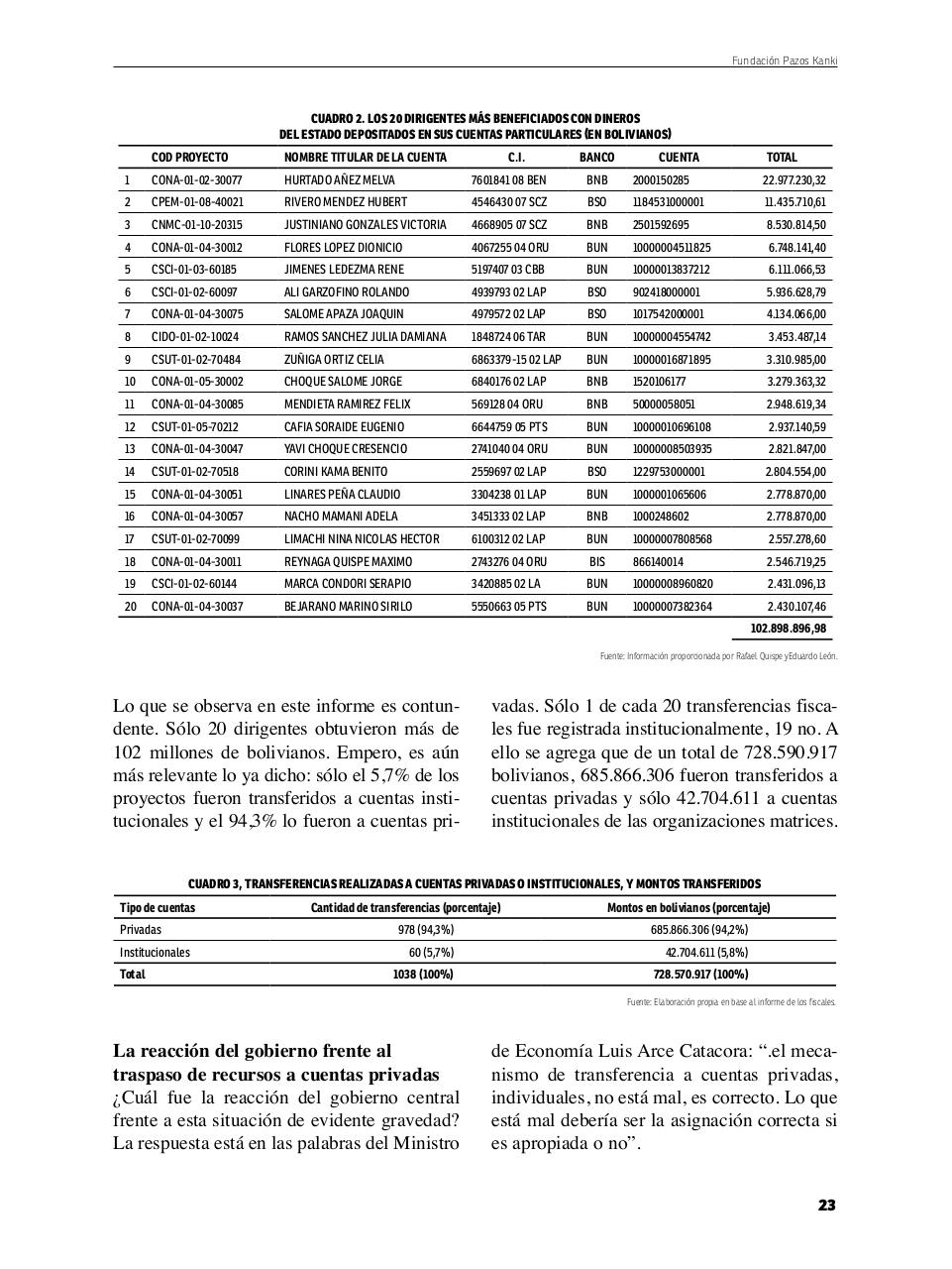 Vista previa del archivo PDF la-verdad-sobre-el-fondo-ind.pdf