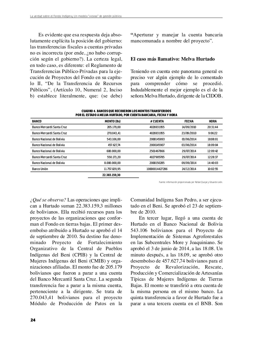 Vista previa del archivo PDF la-verdad-sobre-el-fondo-ind.pdf