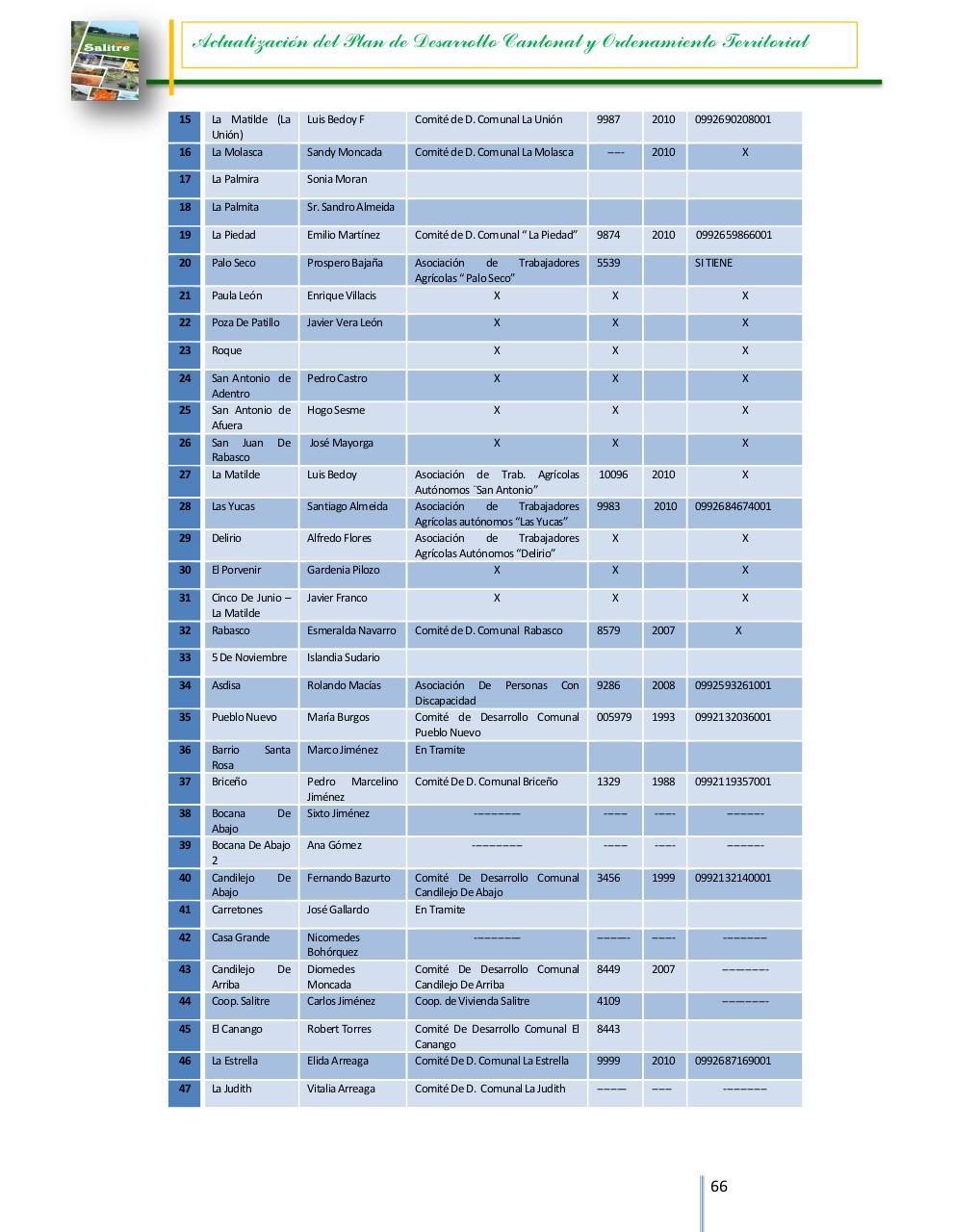Vista previa del archivo PDF 0960005880001-dpyot-salitre-final-15-03-2015-18-41-44.pdf
