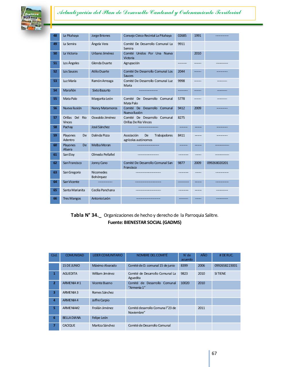 Vista previa del archivo PDF 0960005880001-dpyot-salitre-final-15-03-2015-18-41-44.pdf