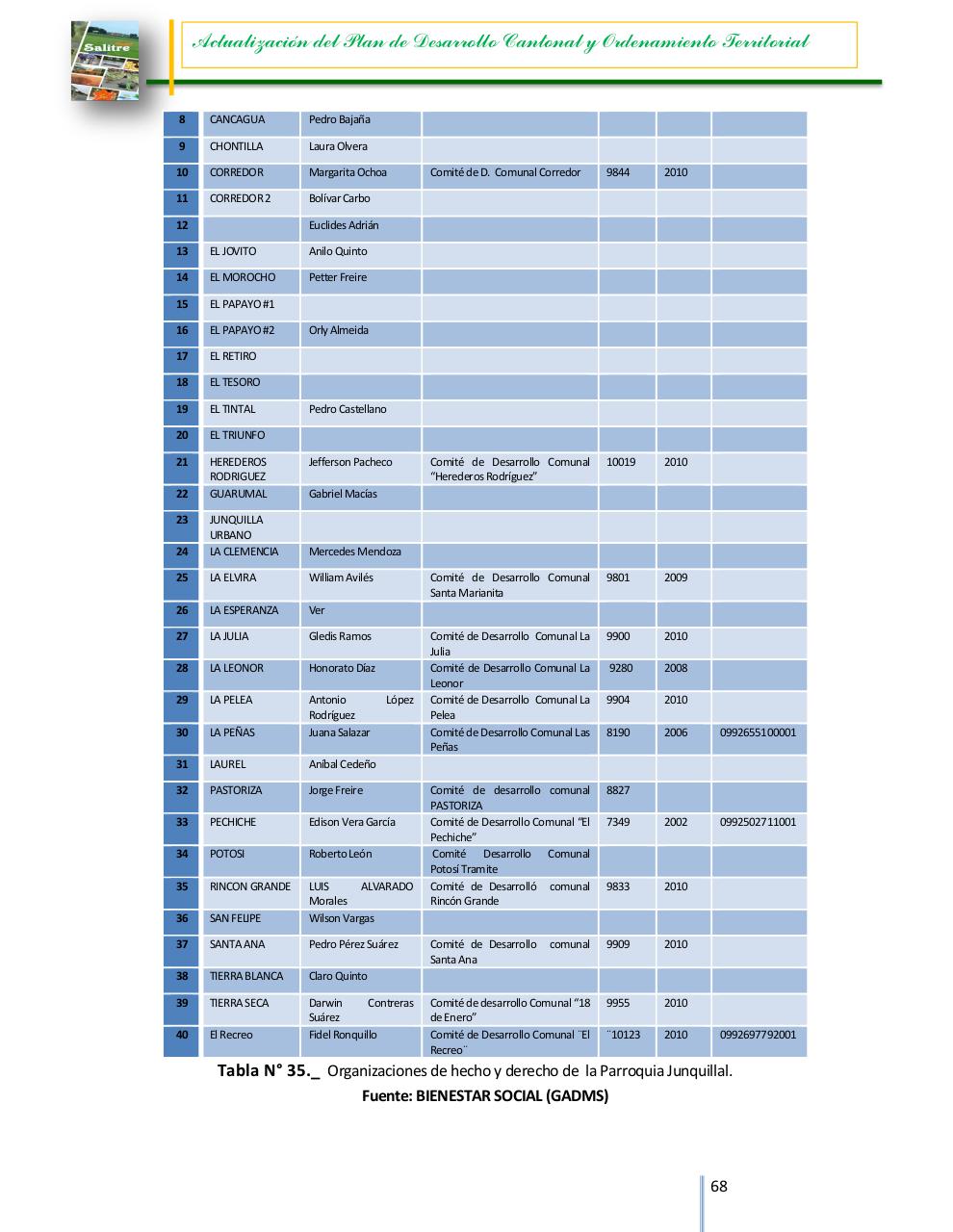 Vista previa del archivo PDF 0960005880001-dpyot-salitre-final-15-03-2015-18-41-44.pdf