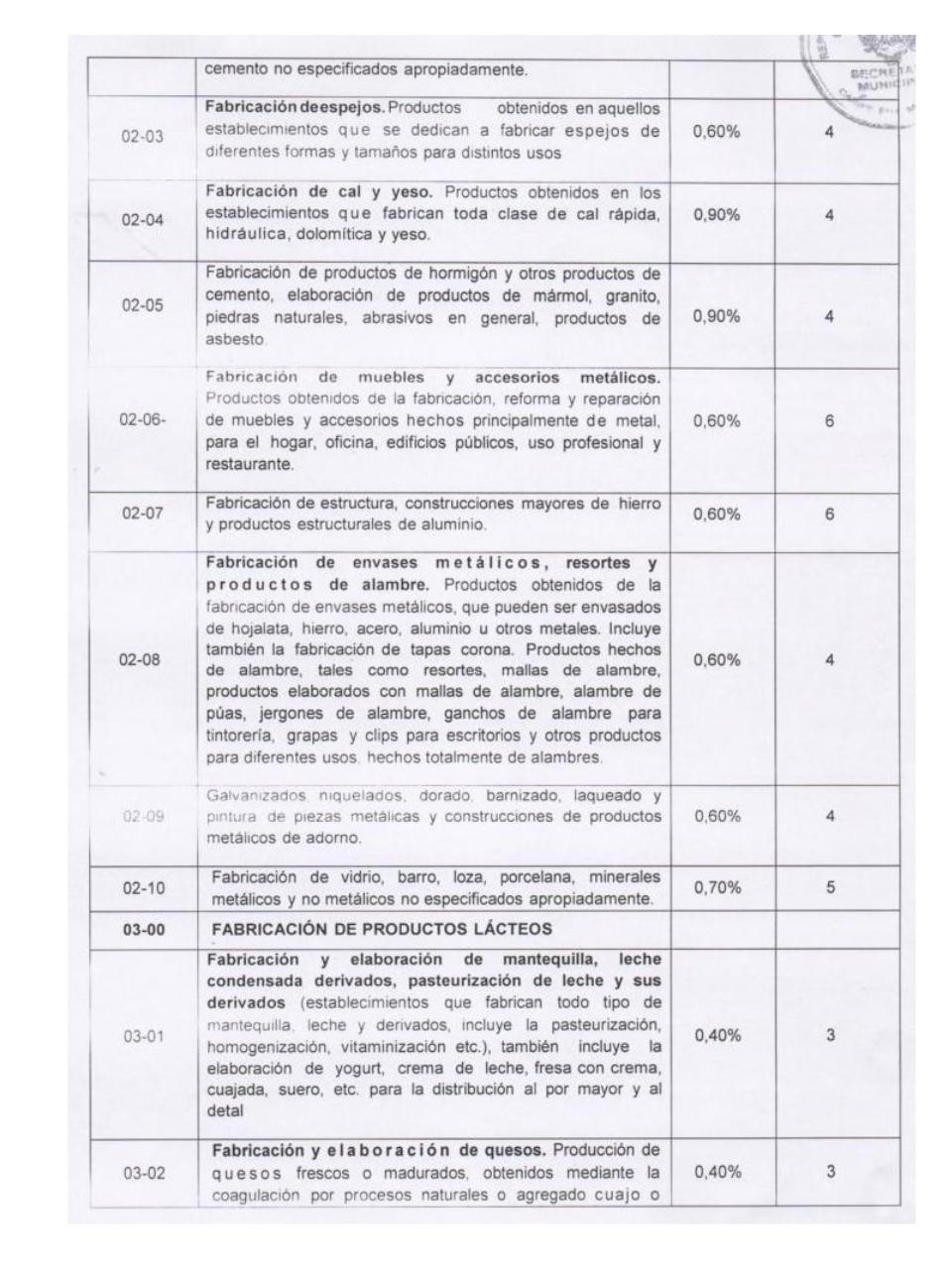 Vista previa del archivo PDF ordenanza-de-actividades-economicas-municipio-caripe.pdf